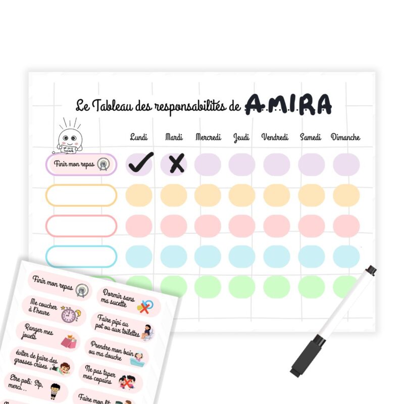 Tableau de Responsabilités